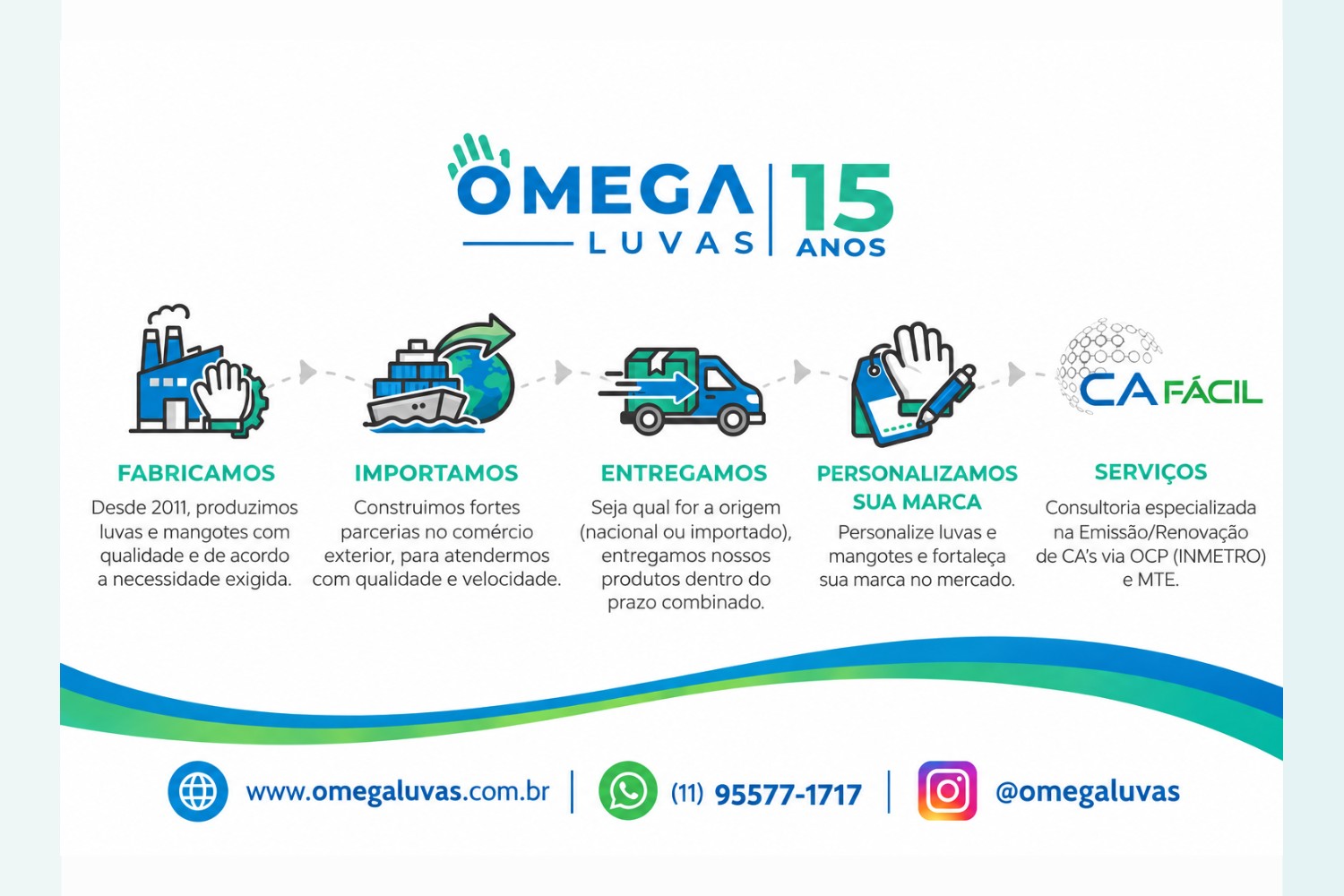 Omegaluvas